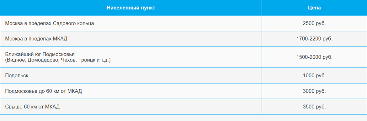Доставка газа и газовых баллонов по Тропарево и области